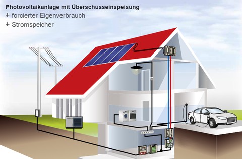 Photovoltaic System Services